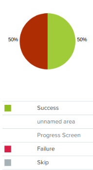 Image shows a pie chart with 50% success rate for the first-click test