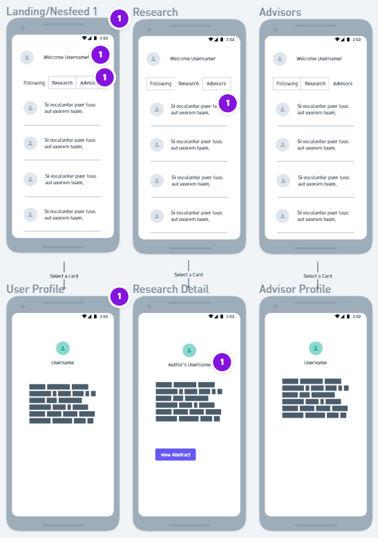 digital wireframes of user interfaces