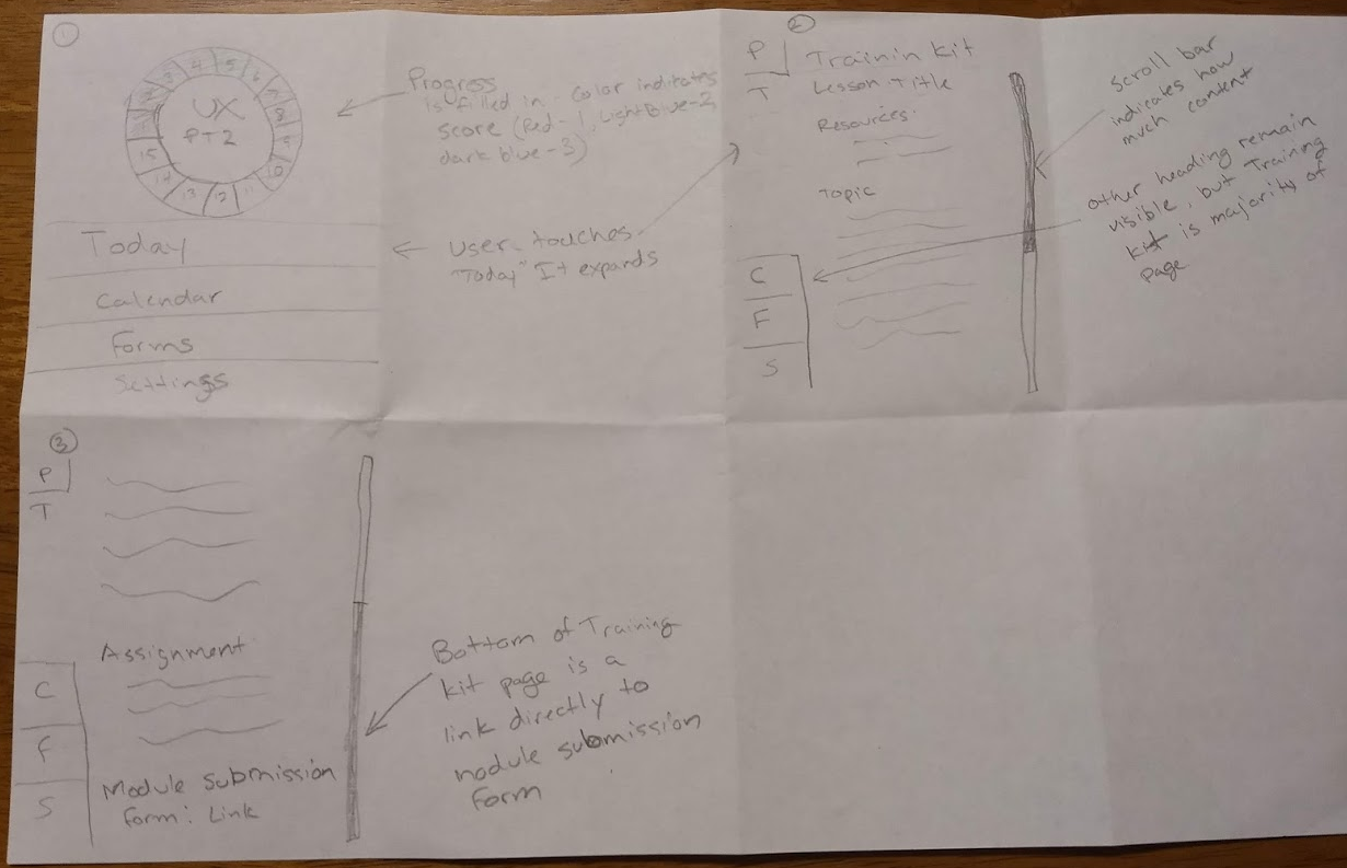 a piece of paper with multiple sketches of user interfaces